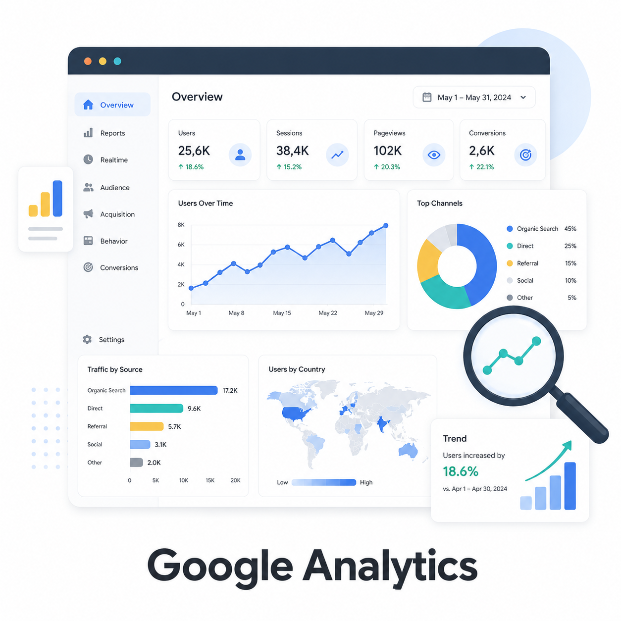 Services Google Analytics